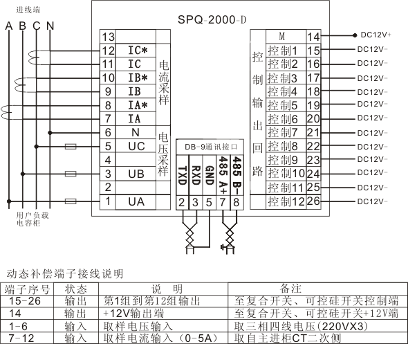 spq-2000配电综合测控仪/无功补偿控制器,动态无功补偿