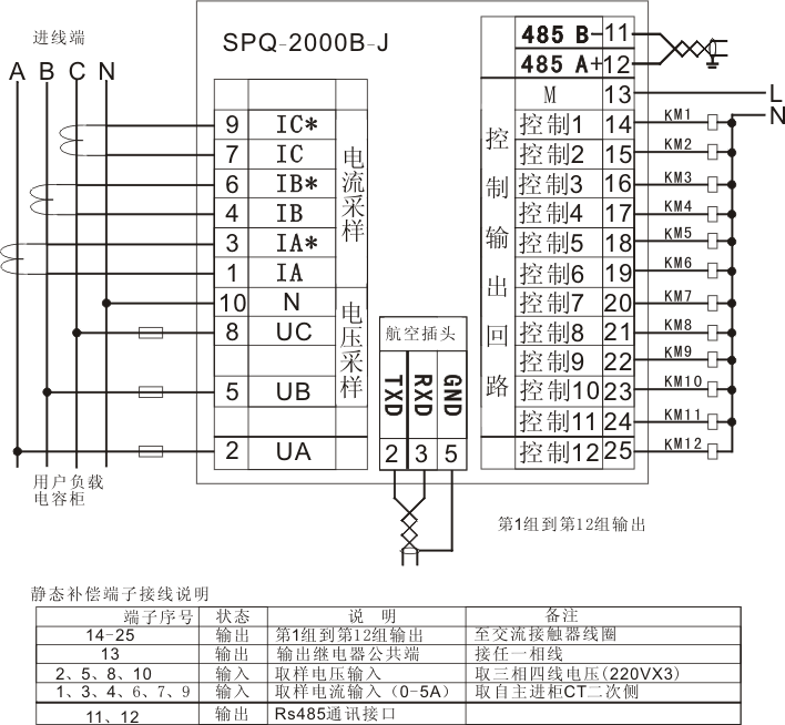 1、产品概述 SPB-2000配电综合测控仪,采用交流取样技术,是集数据采集、通讯、无功补偿、电网参数分析等功能于一体的新型配电测控设备,适用于交流0.4KV、50Hz低压配电系统的监测及无功补偿控制。 2、测量精度 电 压:±0.5% 有功功率:±1.0% 电 流:±0.