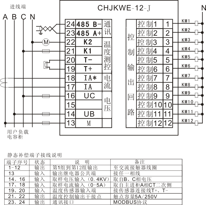 2、概述 JKW-E 智能无功综合控制器,以调整微处理芯片为核心,快速傅立叶变换,准确计算电网中各种参数。符合《DL/T597—1996低压无功补偿控制器订货技术条件》的要求,适用于交流0.4kV、50Hz低压配电系统的无功补偿控制。 3、测量精度 电 压:±0.5% 有功功率:±1.