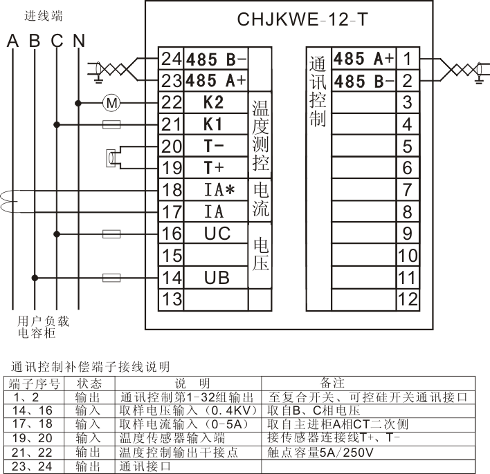 2、概述 JKW-E 智能无功综合控制器,以调整微处理芯片为核心,快速傅立叶变换,准确计算电网中各种参数。符合《DL/T597—1996低压无功补偿控制器订货技术条件》的要求,适用于交流0.4kV、50Hz低压配电系统的无功补偿控制。 3、测量精度 电 压:±0.5% 有功功率:±1.