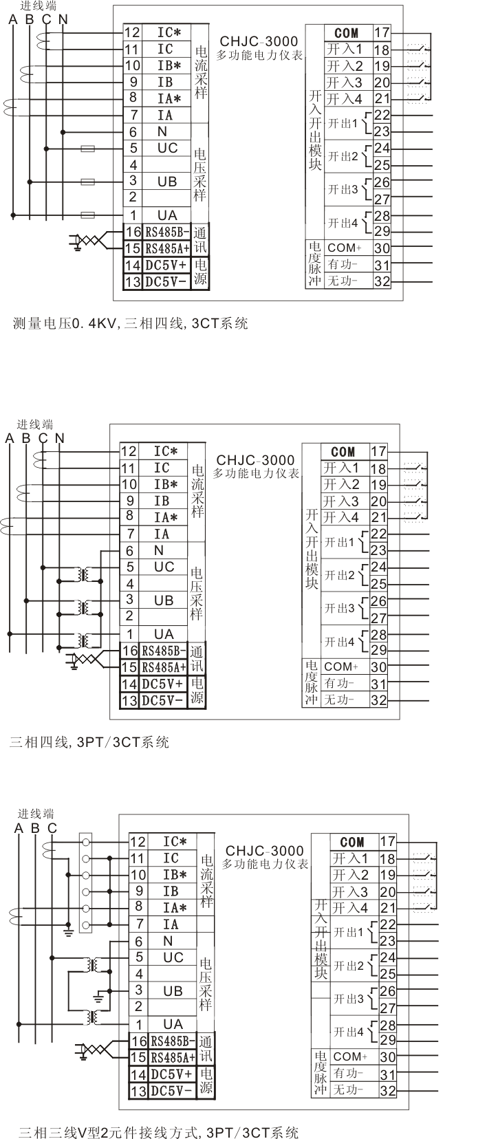 chjc3000多功能电力仪表智能网络仪表数显表电压表电流表